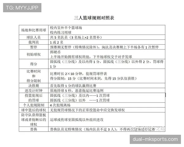 加罚规则到底是什么？篮球新手必知的裁判判罚详解