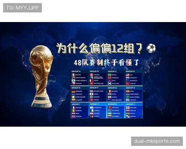 2026世界杯48队12个小组赛制怎么划分，小组第三如何出线